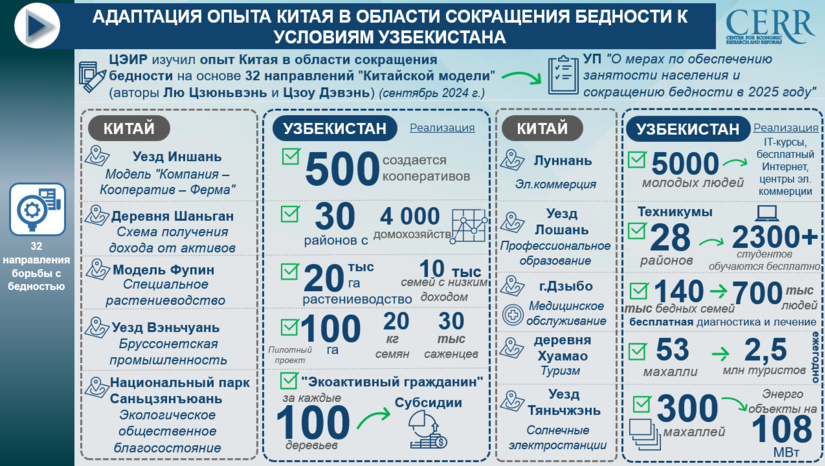 Адаптация китайского опыта борьбы с бедностью к условиям Узбекистана