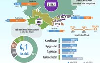 Infographics: