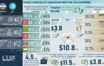 Infographics: