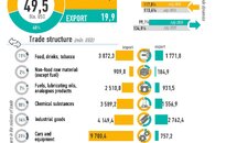 Infographics: