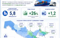 Ўзбекистон
