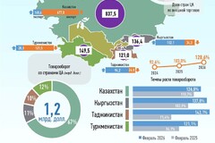 февраль 2026