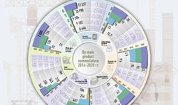 Infografika: O‘zbekistonda 2016-2021 yillar uchun qurilish materiallari sanoati haqida umumiy ma’lumot