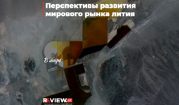 Перспективы развития мирового рынка лития