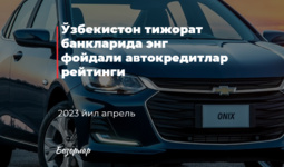 Ўзбекистон тижорат банкларида энг фойдали автокредитлар рейтинги (2023 йил апрель)