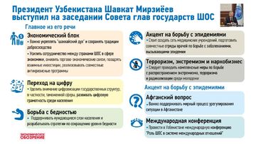 Инфографика: Что предложил глава Узбекистана на саммите ШОС