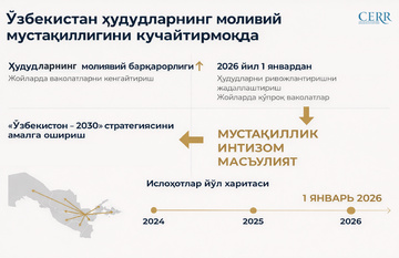 Ўзбекистонда маҳаллий давлат ҳокимияти органларининг молиявий мустақиллиги оширилмоқда