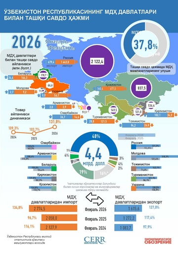 Infografika: O‘zbekistonning MDH mamlakatlari bilan 2026 yil yanvar-fevral oylaridagi savdosi