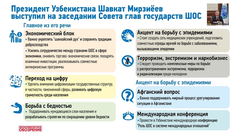Инфографика: Что предложил глава Узбекистана на саммите ШОС