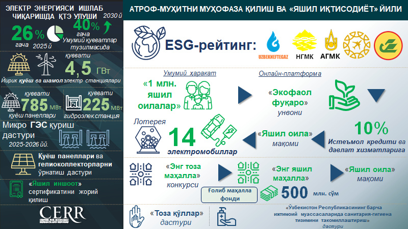 “Атроф-муҳитни асраш ва “яшил иқтисодиёт” йилига мўлжалланган давлат дастури (+инфографика) “Атроф-муҳитни асраш ва “яшил иқтисодиёт” йилига мўлжалланган давлат дастури (+инфографика)