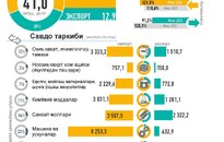 Инфографика: