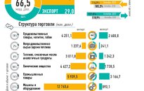 Инфографика: