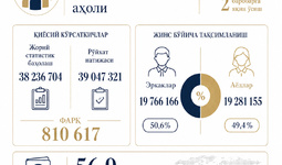 Результаты переписи уточняют основу для планирования населения и развития регионов
