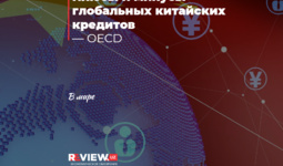 Плюсы и минусы глобальных китайских кредитов — OECD