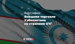 Инфографика: Торговля Узбекистана со странами ОТГ за 2021 год и январь-сентябрь 2022 года