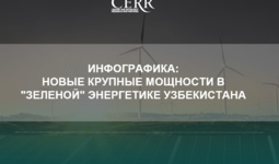 Инфографика: новые крупные мощности в
