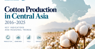 Cotton Growing in Central Asia in 2016–2025