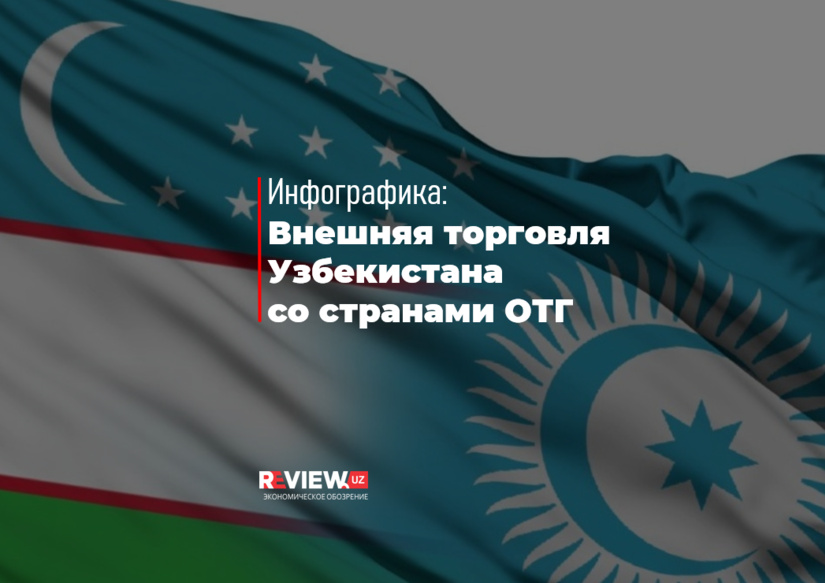 Infografika: O‘zbekistonning 2022 yil yanvar-sentyabr oylarida TDT mamlakatlari bilan tashqi savdosi