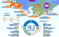 Инфографика: