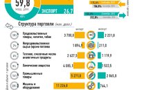 Инфографика: