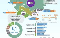 Infografika: