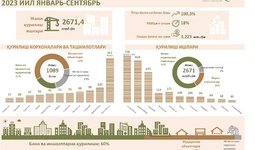 Sirdaryo viloyatining 2023 yilning 9 oyilik yakuni bo‘yicha  qurilish sohasi tahlil qilindi