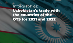 Infographics: Uzbekistan's trade with the countries of the OTS for 2021 and 2022