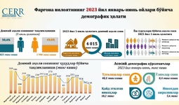 Farg‘ona viloyatining 2023 yil yanvar-iyun oylari bo‘yicha demografik holati tahlil qilindi