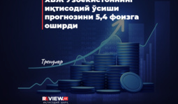 XVJ O‘zbekistonning iqtisodiy o‘sishi prognozini 5,4 foizga oshirdi