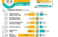 Инфографика: