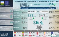 Инфографика: