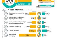 Инфографика: