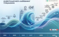 Инвестицияларнинг