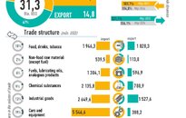 Infographics: