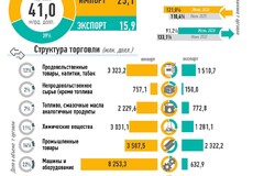 июнь 2026
