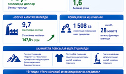 2026 yil I choragida 13,7 milliard dollarlik xorijiy investitsiyalar va kreditlar jalb etilgan