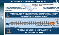 В Намангане будет проведён пилотный эксперимент по внедрению новой модели налогового администрирования