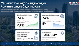 Ўзбекистон бўйича ХВЖнинг IV моддаси: Иқтисодиёт юқори ўсиш суръатларини сақлаб қолмоқда