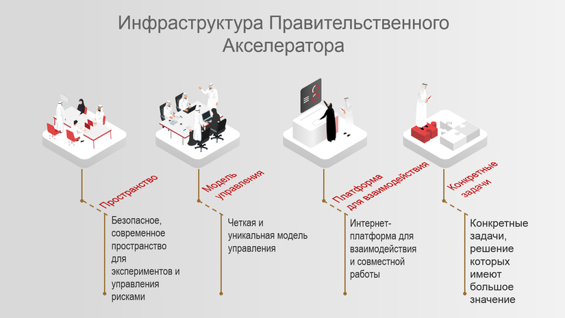 Акселератор реформ на платформе ЦЭИР подвел итоги 100 дней