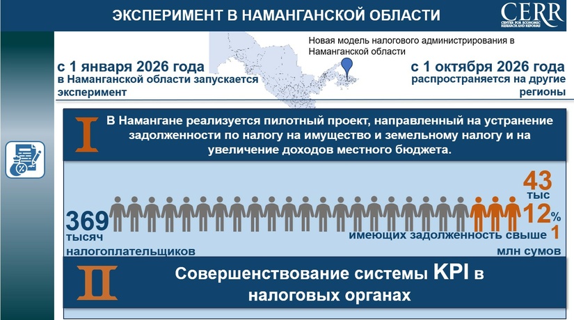 В Намангане будет проведён пилотный эксперимент по внедрению новой модели налогового администрирования