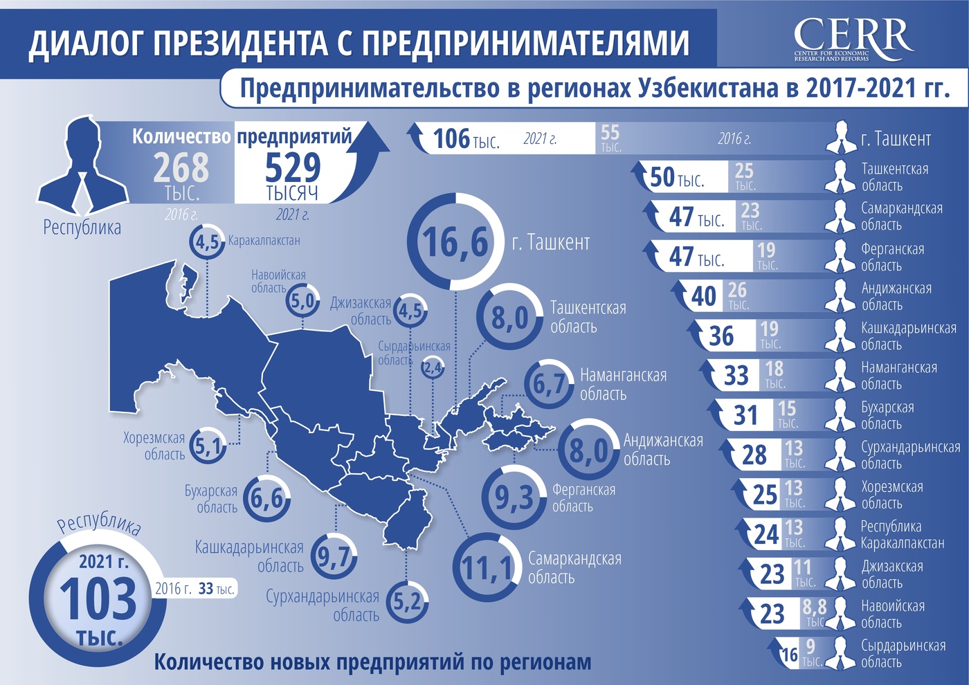 Карта мир работает в узбекистане