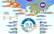 Инфографика: