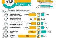 Инфографика: