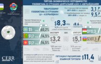 Инфографика: