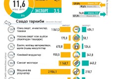 2026 йил январь-февраль