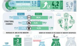 Infographics: Textile industry of Uzbekistan in 2016-2021