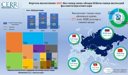 Фарғона вилоятининг 2023 йил январ-июнь ойлари бўйича ташқи иқтисодий фаолияти кўрсаткичлари таҳлил қилинди