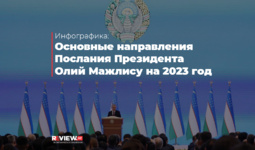 Инфографика: Основные направления Послания Президента Олий Мажлису на 2023 год