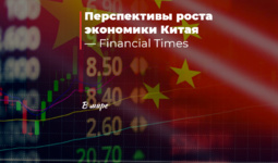 Перспективы роста экономики Китая — Financial Times