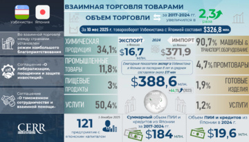 Инфографика: Торгово-экономическое и инвестиционное сотрудничество Узбекистана с Японией